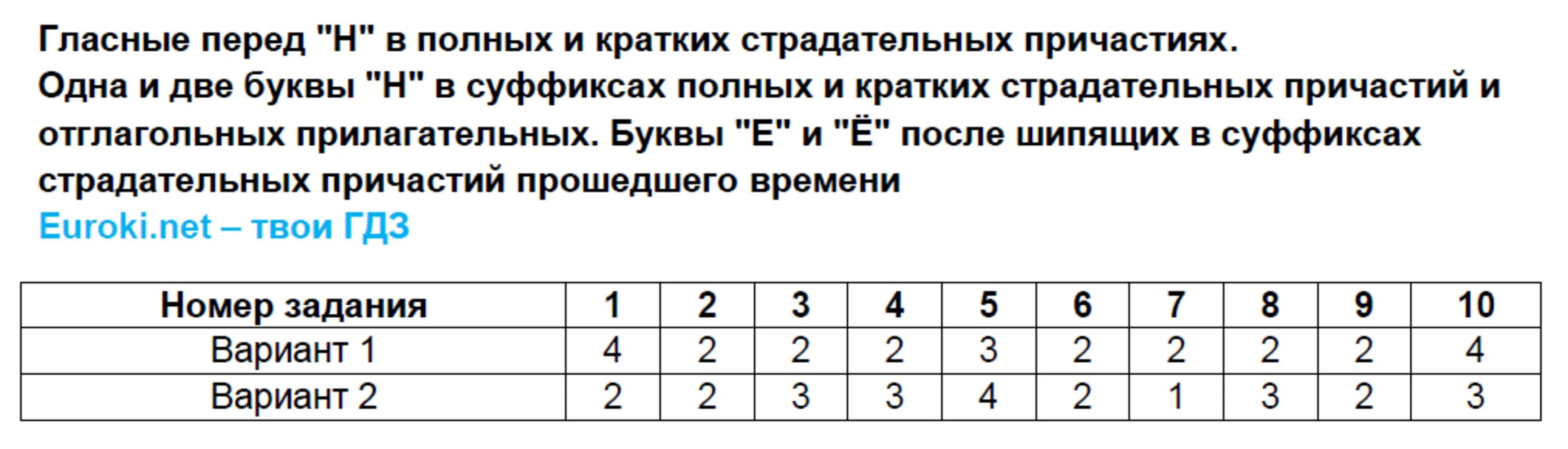 Тест причастие 1 ответы