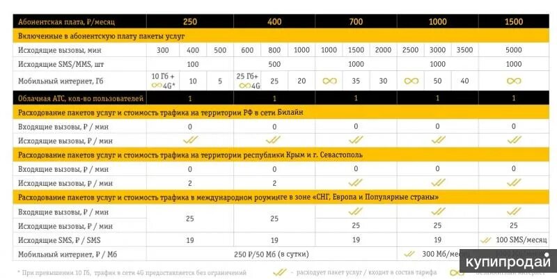 Интернет провайдер предлагает три тарифных плана пользователь. Пользователь предполагает что его трафик. Интернет провайдер предлагает три тарифных плана пользователь. Пользователь предполагает что его трафик. Задачи провайдера.