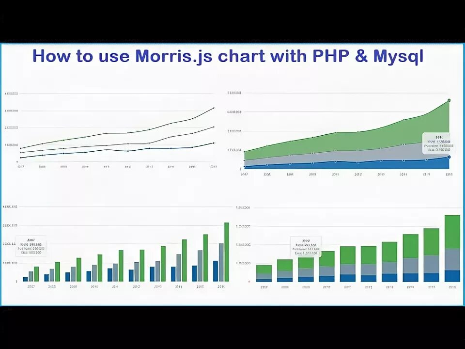 Chart php. График highcharts примеры. chart js bar example. morris.js.