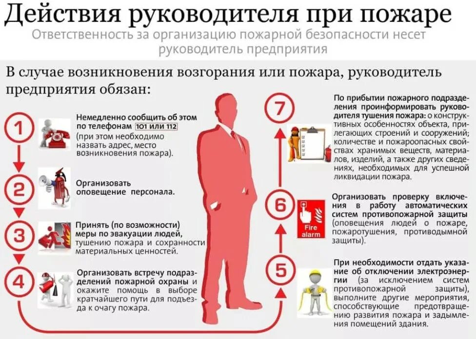 мер помещений. схема действий при пожаре в здании. общее имущество в многоквартирном доме. требования товарной безопасности. обязанности руководителя при пожаре.