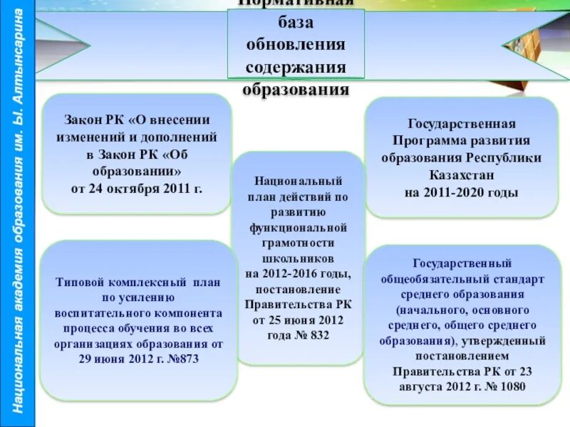 Изменения в фз об образовании 2021. Закон об образовании Казахстан. Содержание образования. Изменения в содержании образования в школе. Образовательные программы в Казахстане.