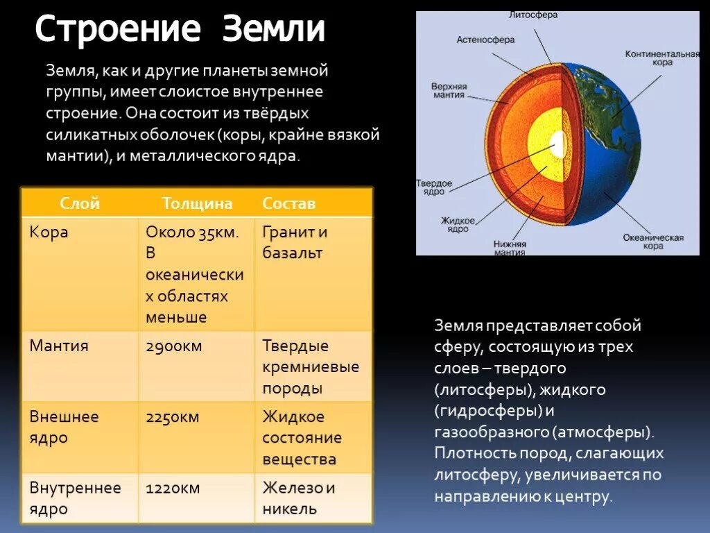 Как называют плотную структуру внутри ядра. Внутреннее строение земли толщина.