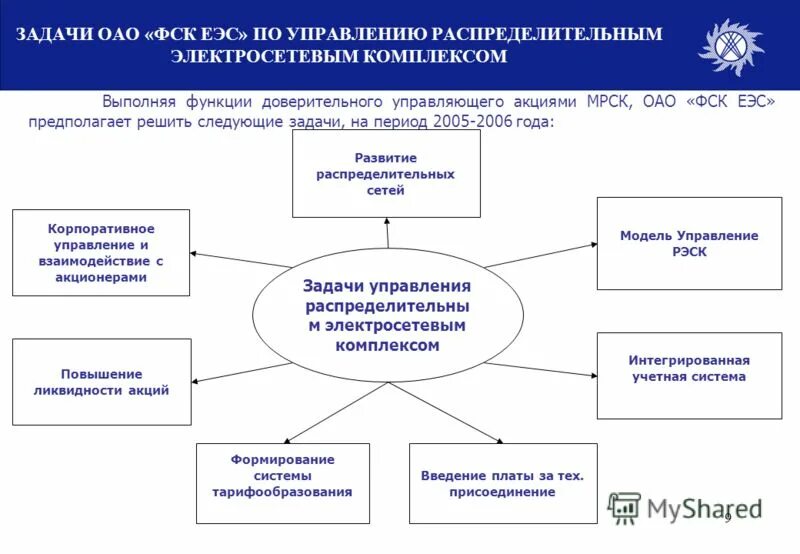 Задачи акционеров