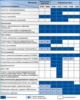 Калькулятор ровнителя