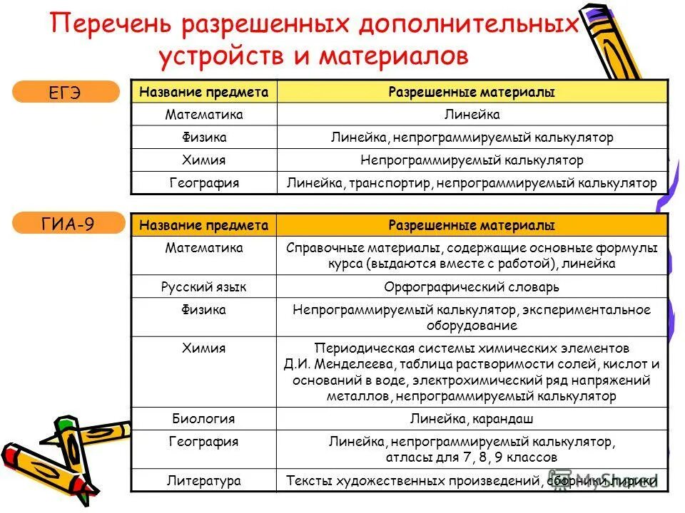 Перечень разрешенных работ. Перечень видов деятельности для патента. Перечень разрешенных работ. Лицензия охранного предприятия. Требования охраны труда при подъеме токоприемника электровоза.