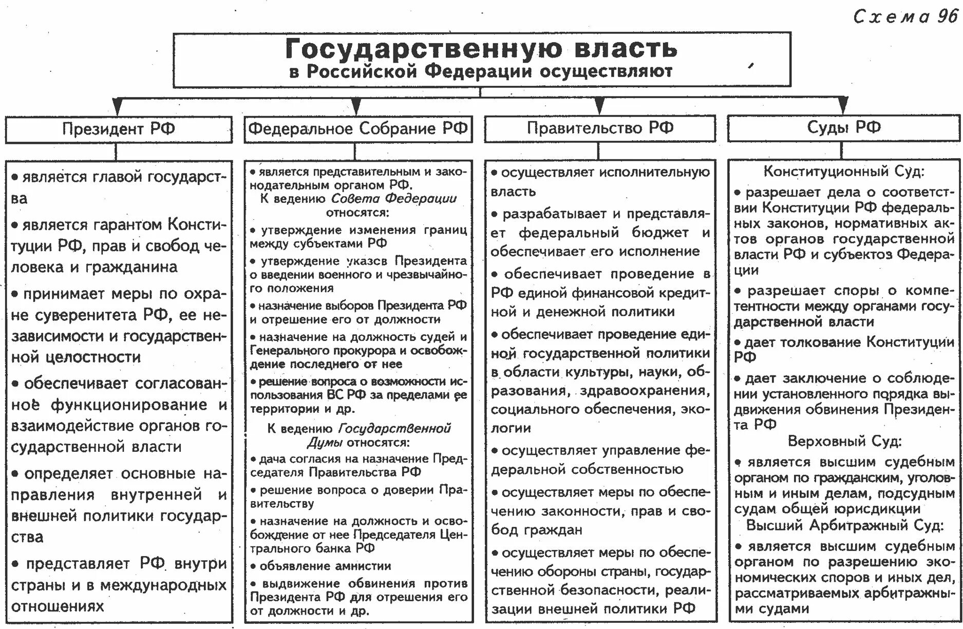 Идеал государственной власти. Полномочия органов гос власти рф таблица. полномочия высших органов власти рф таблица. органы государственной власти рф и их полномочия таблица. ветви власти в рф схема и функции таблица.