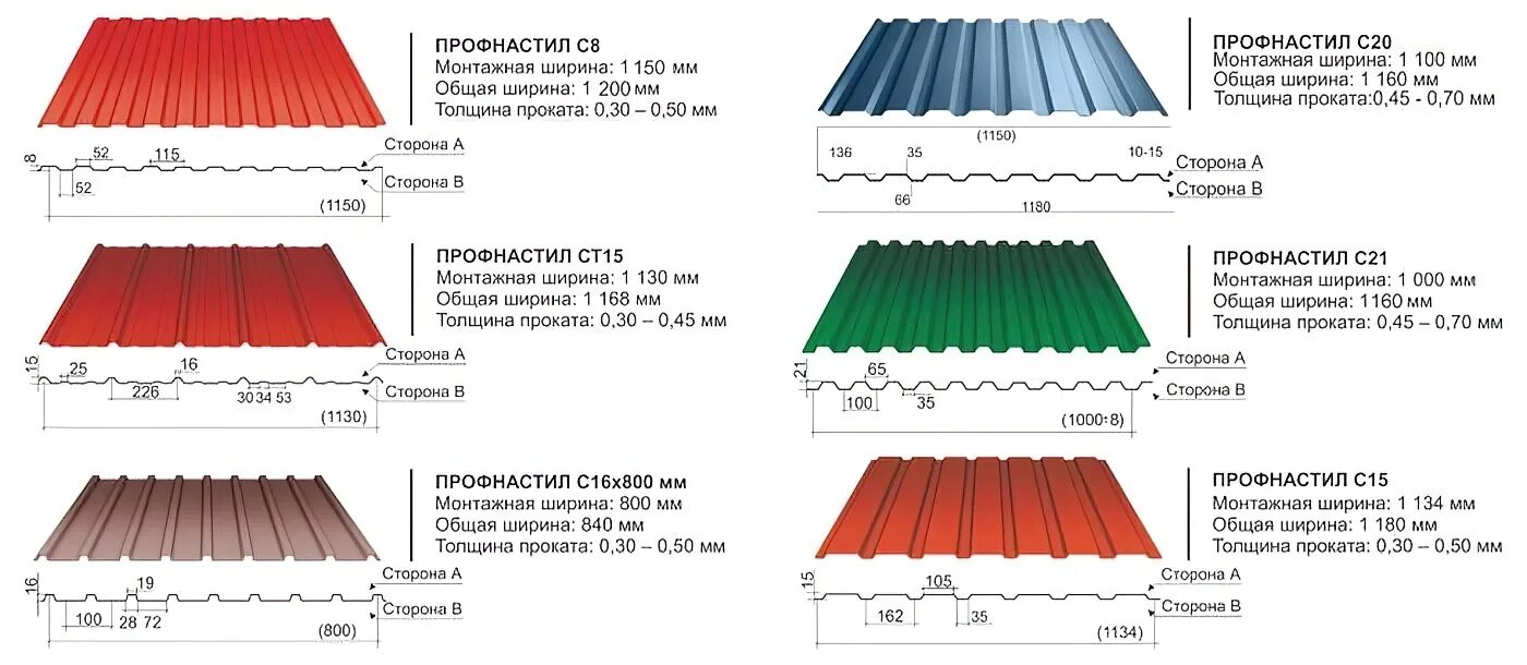 Профлист ширина листа 20мм. Ширина листа профнастила для крыши с 20. Профнастил с8 рабочая ширина листа. Размер листа металлопрофиля для забора с8.