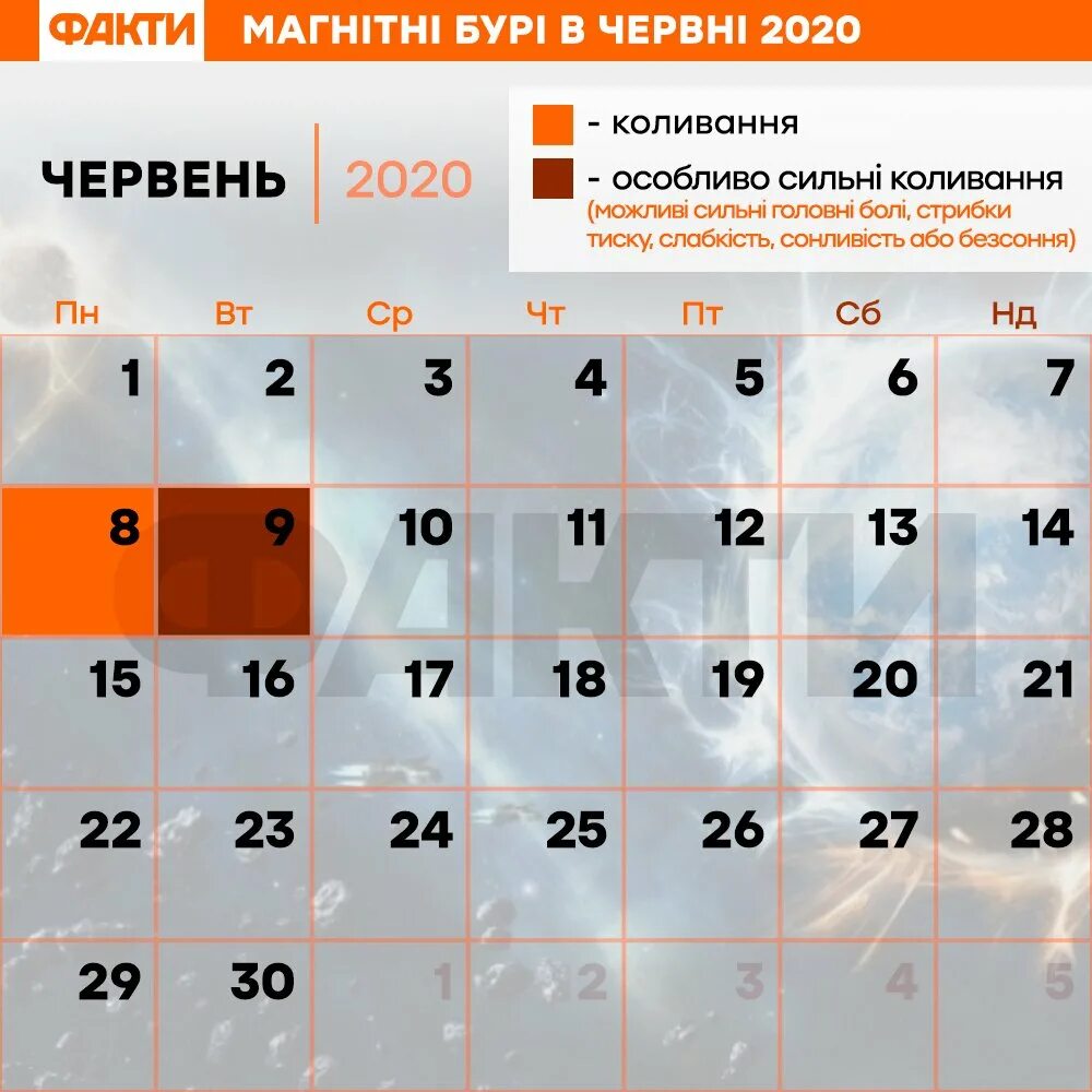 Расписание неблагоприятных дней. Магнитные бури в 2022 году. Благоприятные и неблагоприятные дни сентября. Благоприятные и неблагоприятные дни сентября надпись. Расписание неблагоприятных дней.