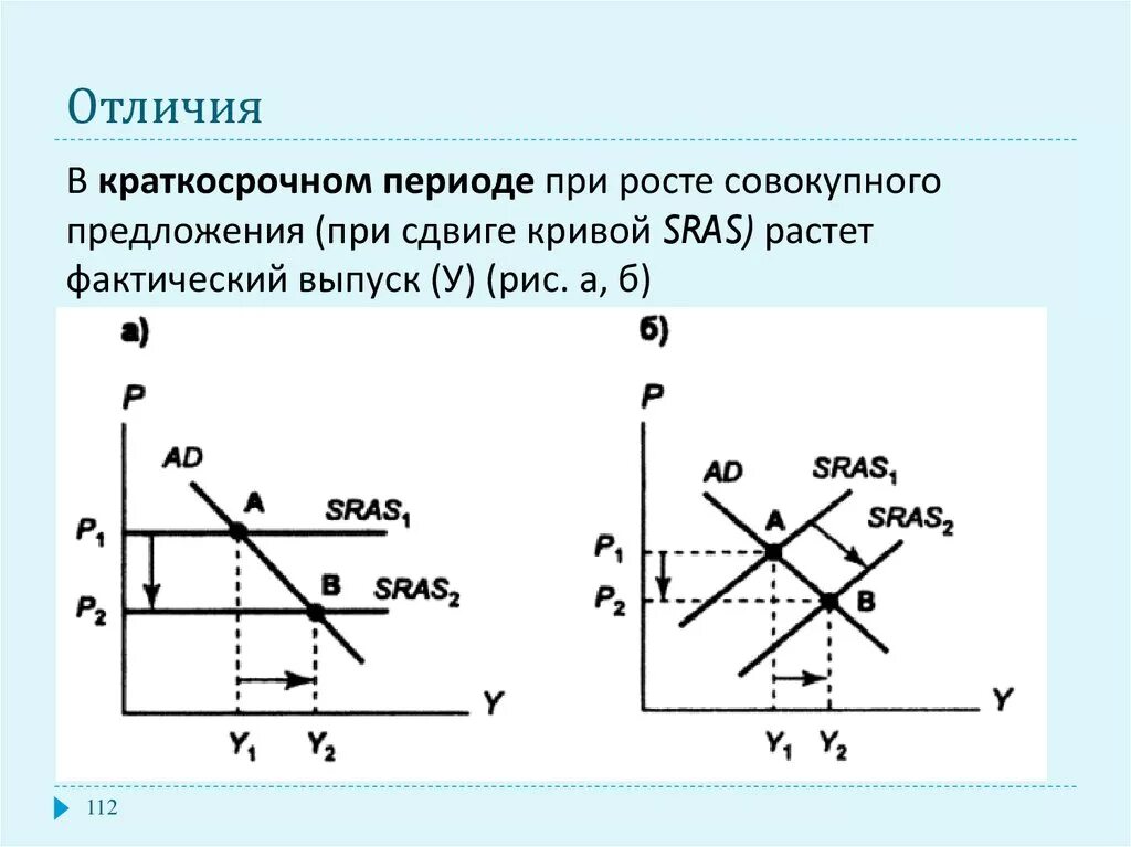 Совокупный спрос в краткосрочном периоде. Кривая as в краткосрочном и долгосрочном периодах. Совокупное предложение (as) в краткосрочном и долгосрочном периодах. Совокупный спрос в краткосрочном периоде. Совокупное предложение в коротком и долгом периоде.
