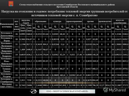 Погода в семибратово ярославской