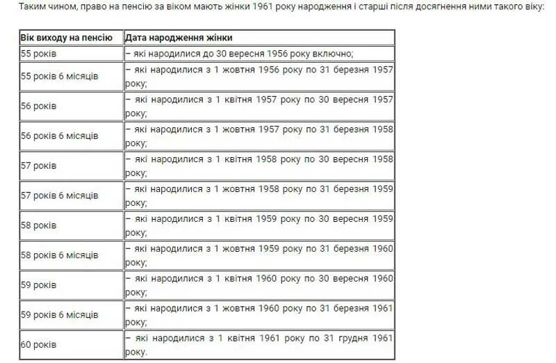 Доплата пенсионерам за стаж 30 лет. Возраст выхода на пенсию в Украине. 40 Лет стажа какая будет пенсия. Доплата за стаж. Надбавка пенсионерам за 50 лет стажа.