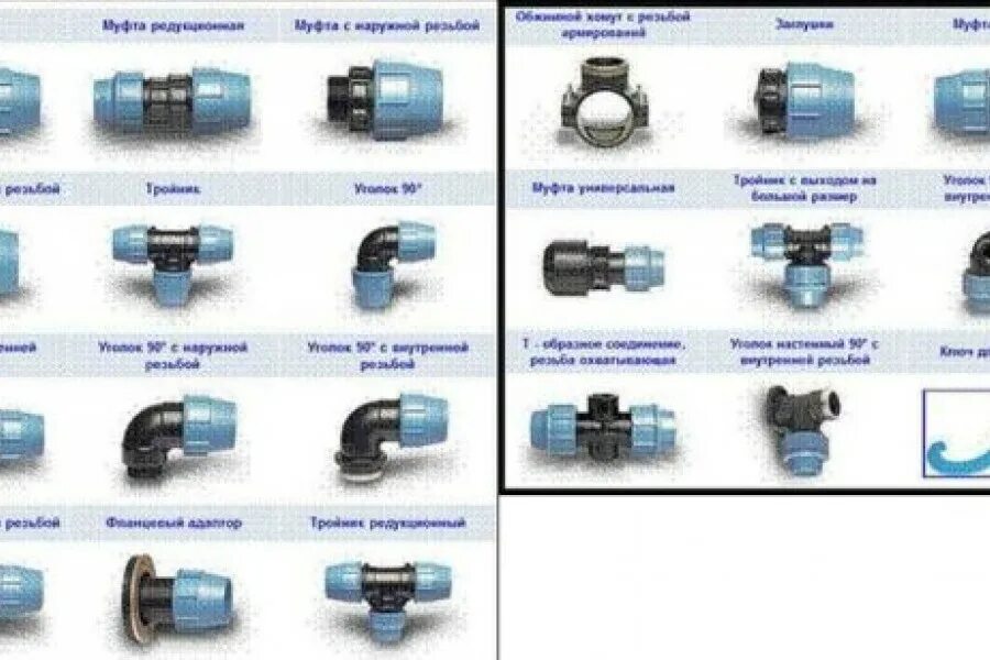 Соединение черной трубы. Фитинги для ПНД трубы 20 и 25 мм. Соединение ПНД труб 110 фитинги. Труба ПЭ 32 И фитинги. Соединители фитинги ПНД трубы 20мм.