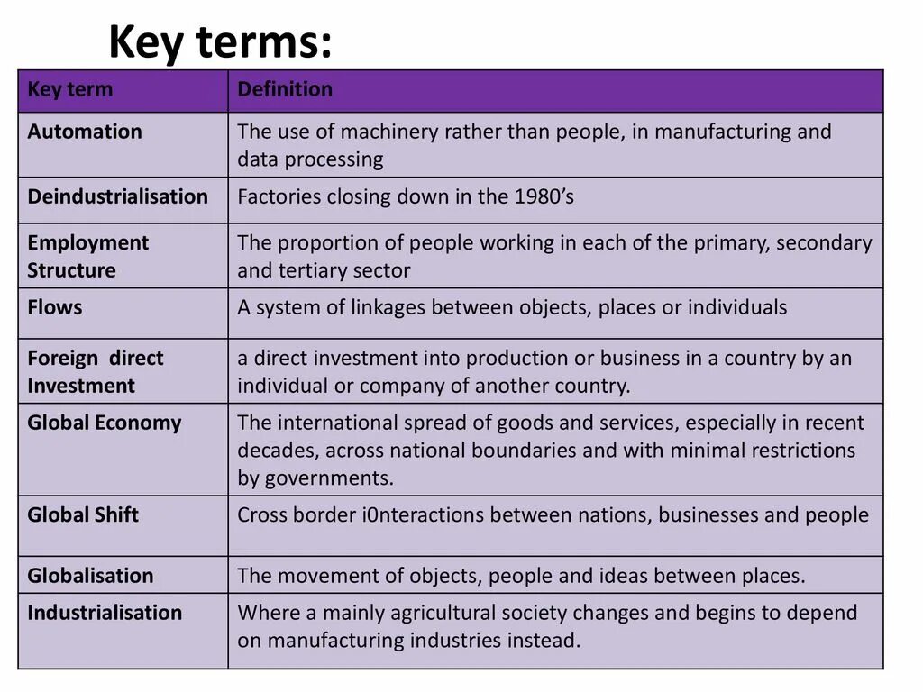 Economic terms. Economics terms. Economy terminology. Economical terms examples. Key definitions