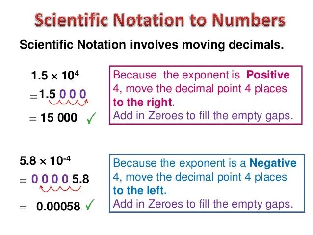 Add the numbers перевод. Scientific notation. scientific notation of numbers. decimal notation. scientific notation в физике.
