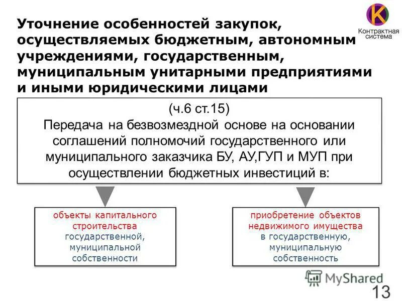 Унитарные предприятия осуществляют закупки. Закон 44 фз. Унитарные предприятия осуществляют закупки. Этапы проведения закупки. На кого распространяется требование.