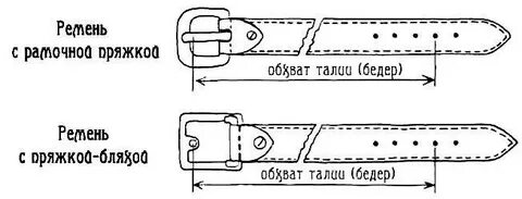 Как уменьшить ремень