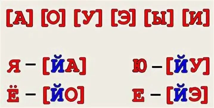 Ели гласные буквы