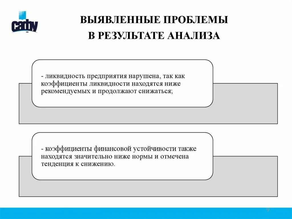 Анализ проблем деятельности организации. Проблемы платёжеспособности. Выявленные проблемы на предприятии. Вопросы для выявления платежеспособности клиента. Проблемы платежеспособности предприятия.