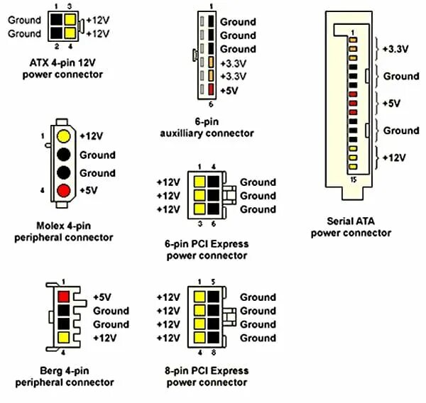 Схема напряжений разъема блока питания ATX. Распайка разъём блока питания компьютера 24 Pin. Разъем питания АТХ распиновка. Разъём ATX 20 Pin распиновка.