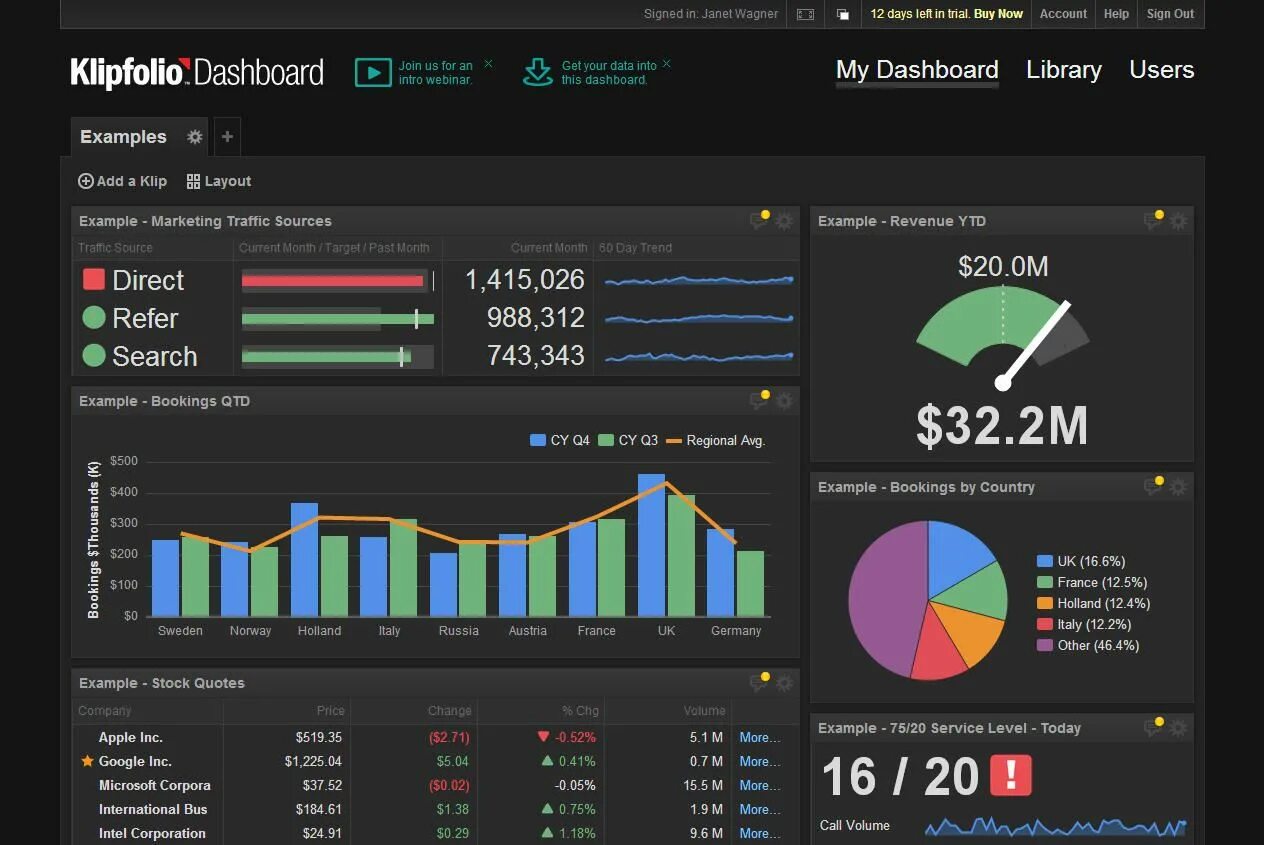 Дашборд для бизнеса data Studio. Dash дашборды. Красивый дашборд. Аналитический дашборд.