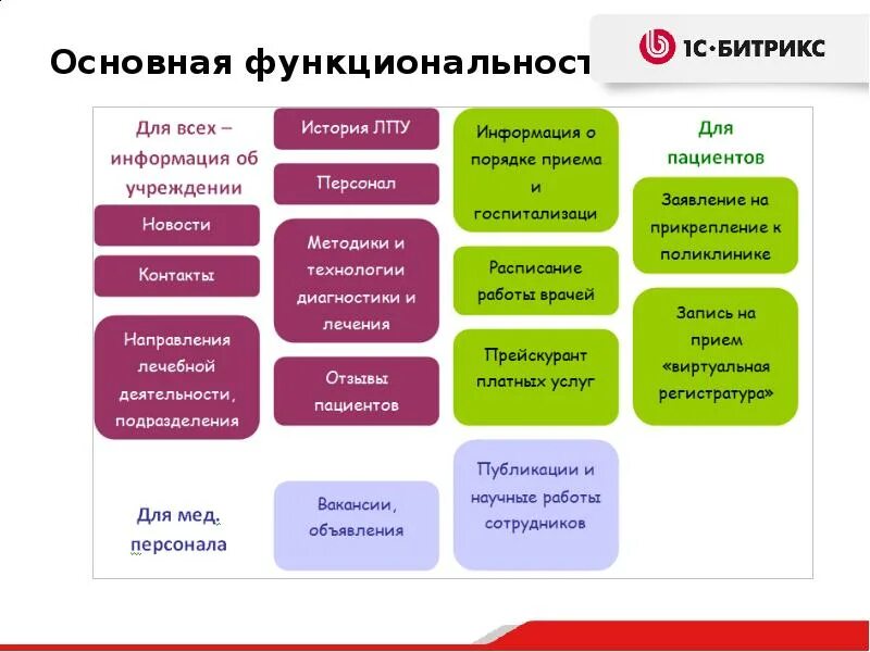 С1 решения