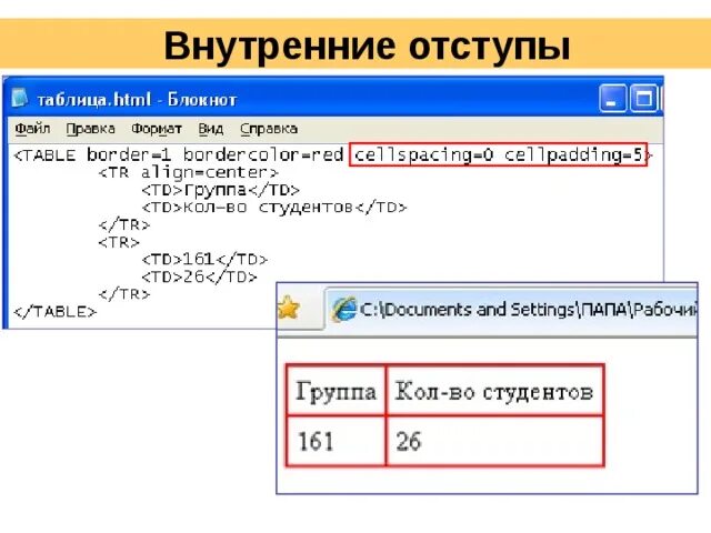 Отступ элемента css. Отступ в html. Отступ текста в html. Как сделать отступ в html. Отступы в таблице html.