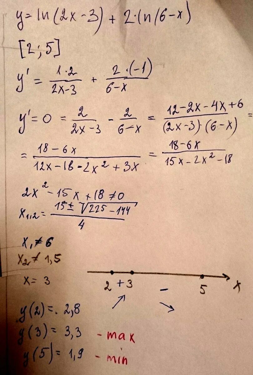 3x ln x 5 3. Y=2x^2+Ln x. Ln(x^2+y^2). Y=X+Ln(x^2−1). Найти наибольшее значение функции y=Ln(x+2).