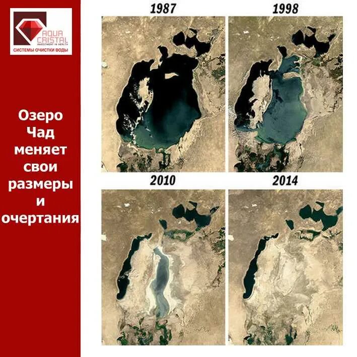 Озеро которое меняет свои очертания. Озеро чад высыхает. глубина озера чад. озеро чад изменение площади.