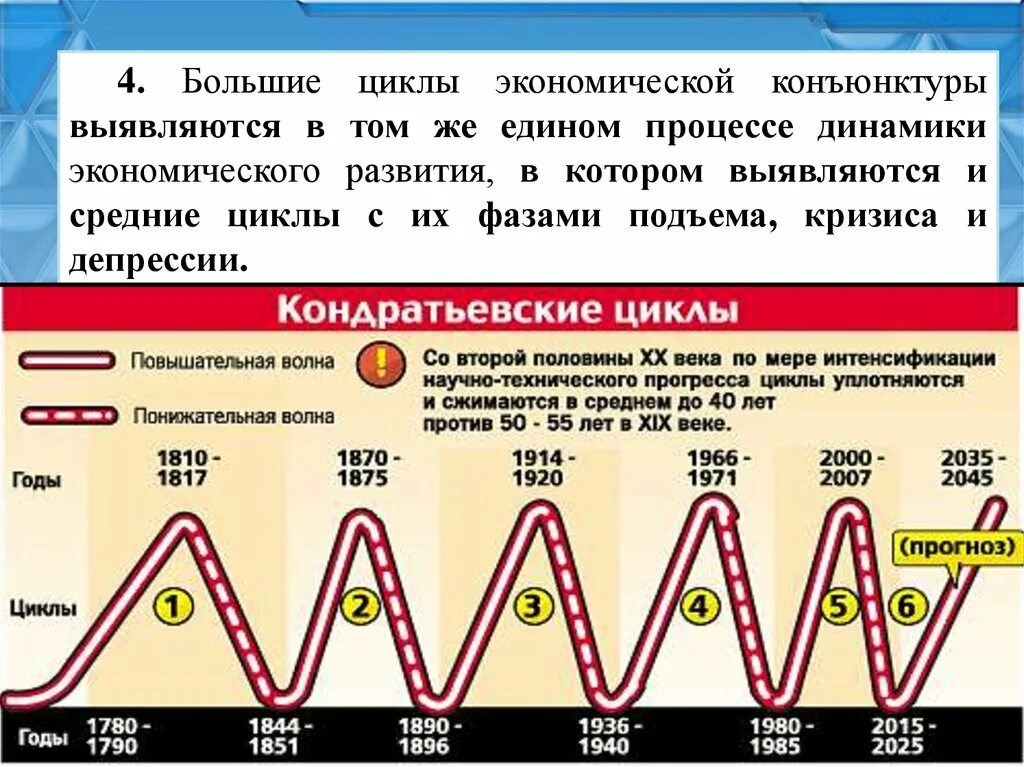 Удлиненный цикл. Большие циклы конъюнктуры н.д. Кондратьева. Теория больших циклов. Теория больших циклов хозяйственной конъюнктуры. Большие экономические циклы.