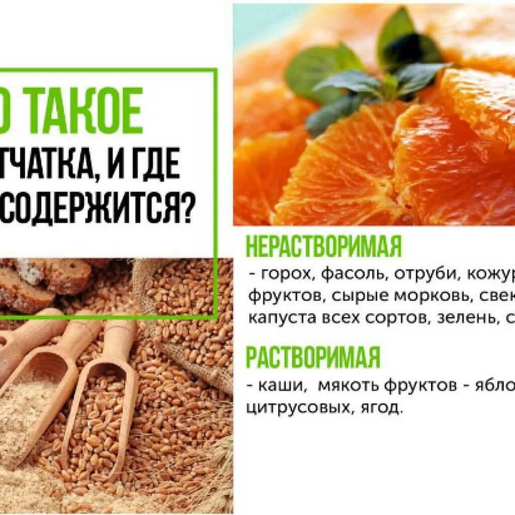 Нерастворимая клетчатка продукты. Продукты с растворимой клетчаткой. Растворимая и нерастворимая клетчатка. Нерастворимая клетчатка. Растворимые пищевые волокна в продуктах.