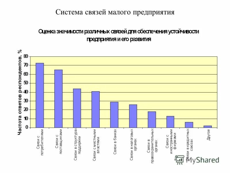 1 базовая в россии