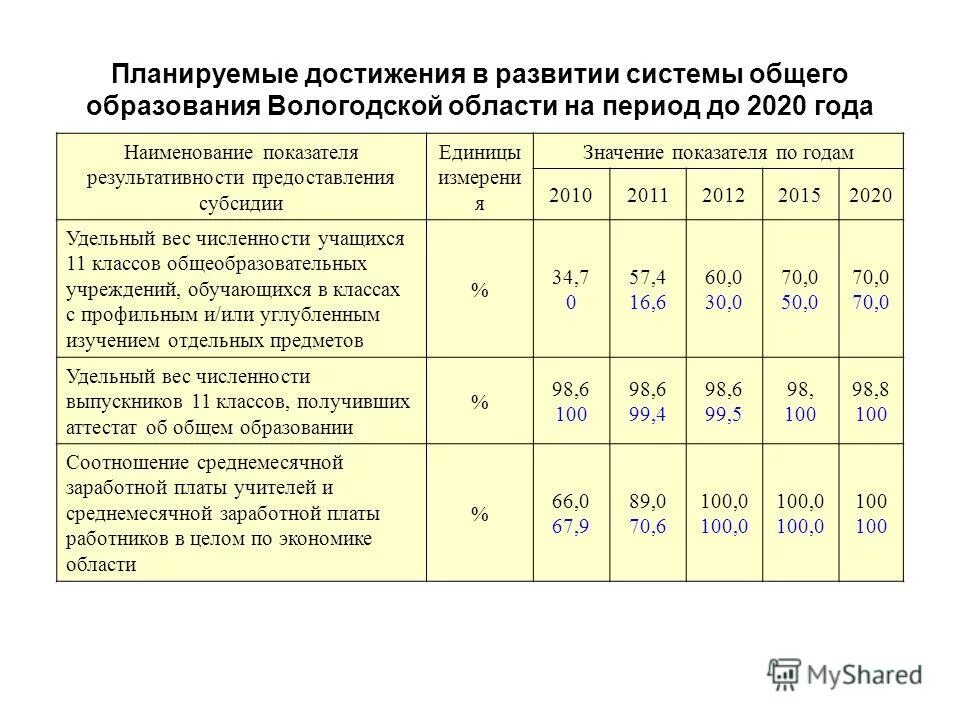 Наименование показателя (индикатора), ед. Наименование показателя это. Расчет показателей эффективности таблица. Наименование показателя 2 значение показателя 3. Целевые показатели.