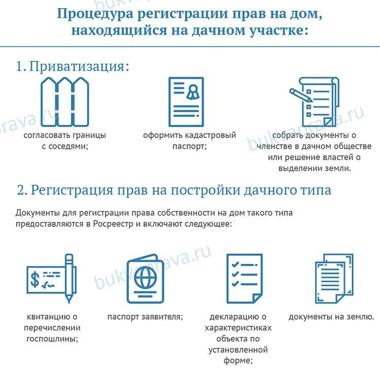 Регистрация прав сайт. Документы для оформления собственности. Приватизация дачного участка документы. Оформление дома документы. Документы необходимые для приватизации дачи.