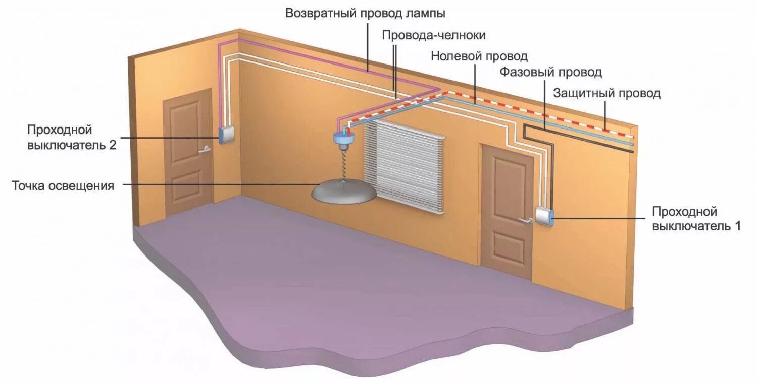 Проводка освещения. Расположение электропроводки в квартире. Правильное расположение электропроводки. Нормы прокладки электропроводки в жилых домах. Нормы монтажа электропроводки.