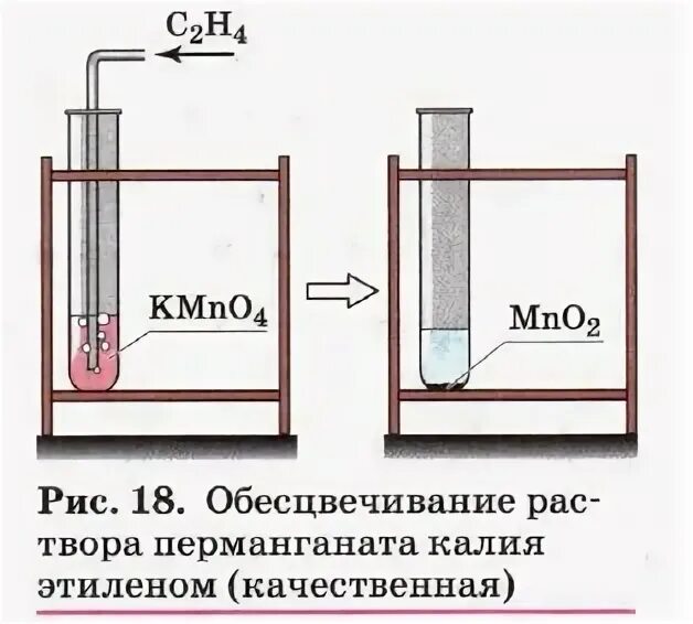 Схема реакции этилена с перманганатом калия Картинки УРАВНЕНИЕ РЕАКЦИИ ЭТИЛЕНА