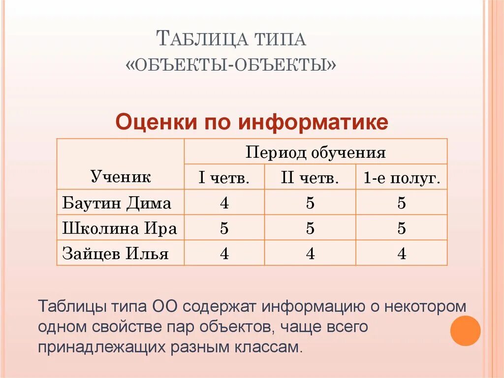 Виды таблиц примеры. Таблица объект объект. Таблица типа объект объект объект. Таблицы типа объект-объект примеры. Таблица объект - типа.