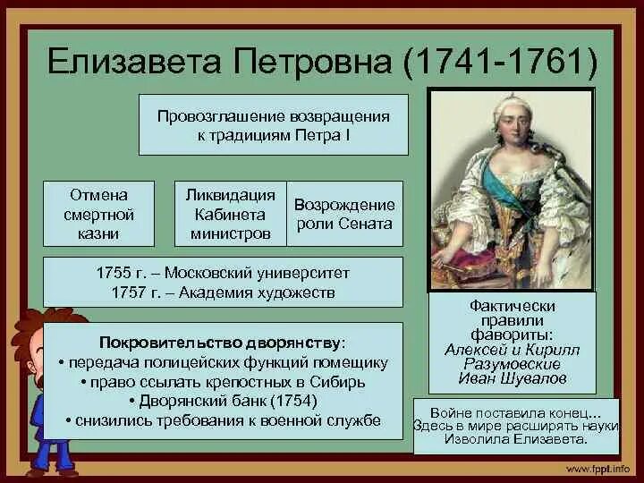 Дворцовые перевороты правление елизаветы петровны. Указ Елизаветы Петровны 1755.