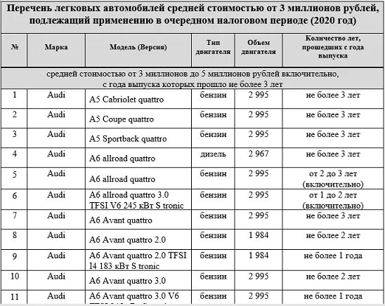 Налог на роскошь автомобили 2024 список