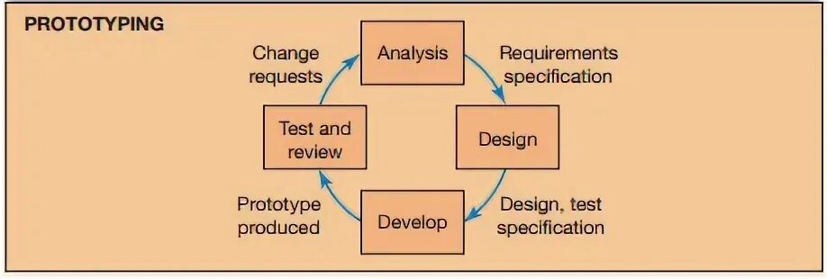 Бизнес рисунок мышление. Nlp аналитика. Back analysis. Задачи nlp. Back analysis.