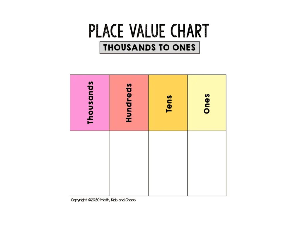 Core value chart. Pr value график. Place chart. Place value in math. Place value chart.