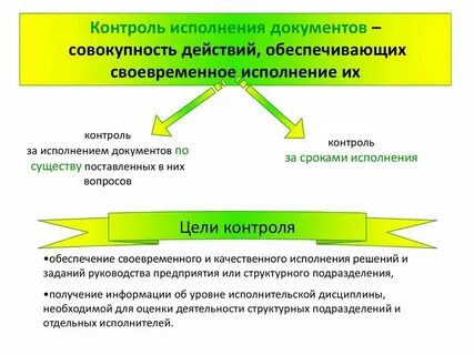Когда документ является исполненным