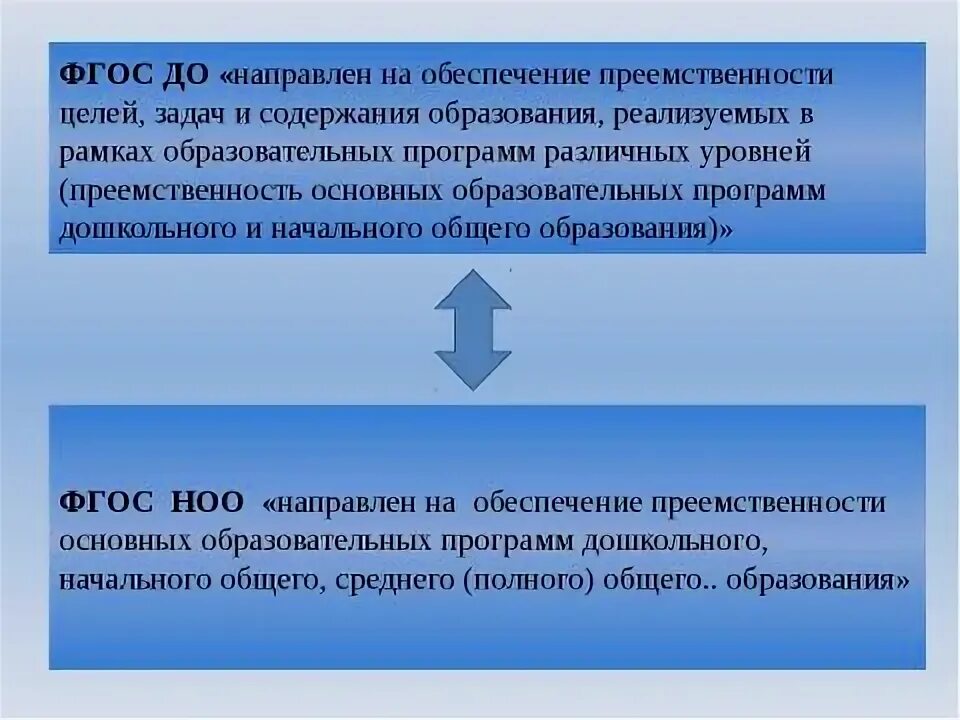 Преемственность образовательных программ. Преемственность основных образовательных программ это. задачи преемственности дошкольного и начального. преемственность дошкольного и начального образования программа. направления обеспечения преемственности до и ноо:.