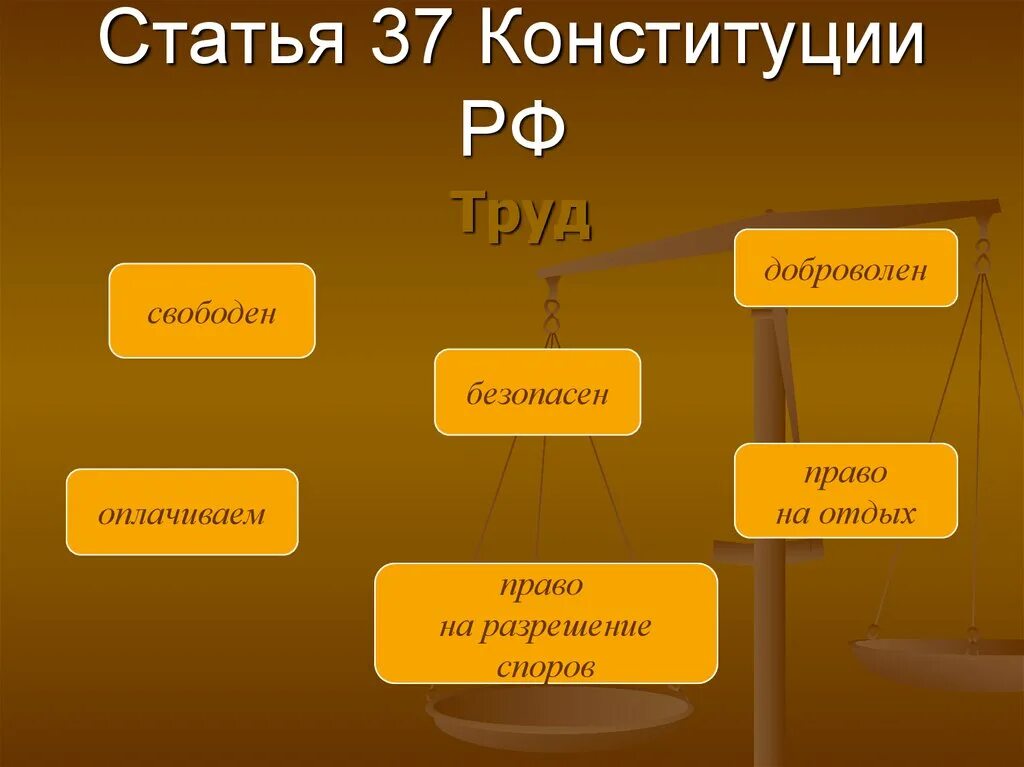 Конституция рф труд свободен. Статья 37 Конституции. Статья 37 Конституции РФ. Труд свободен Конституция. Конституция право на труд статья.