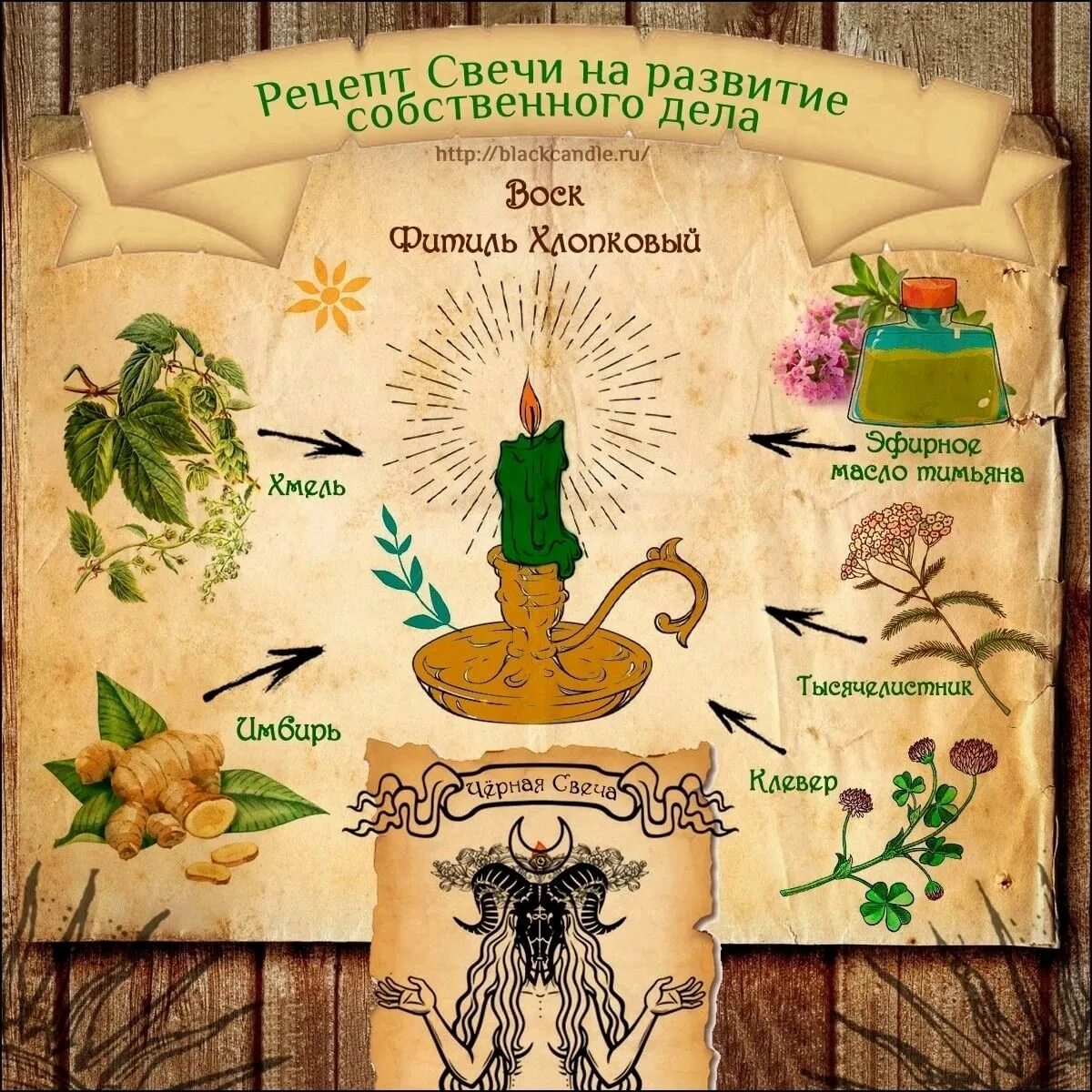 Рецепт на свечи. Суппозитории примеры рецептов. Антикризисные рецепты прикол. Выписать суппозитории. Магические обряды.
