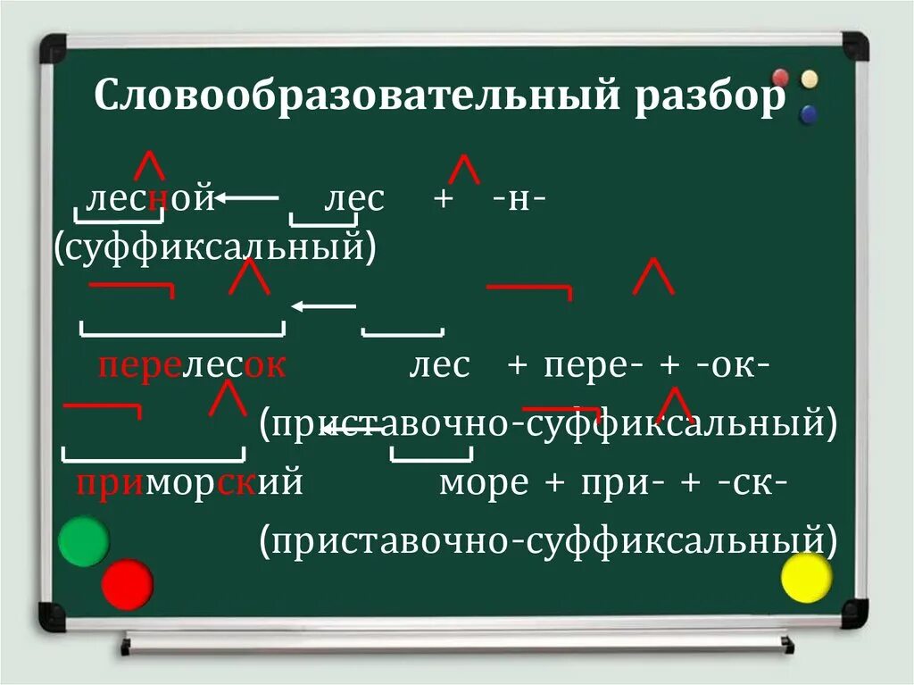 Словообразовательный разбор. Словообразовательный разбор слова. Словообразовательскийразбор. СЛОВАОБРАЗОВАТЕЛЬНЫЙ обзор. Большие словообразовательный разбор слова