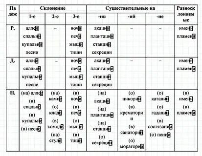 Слова из букв склонение