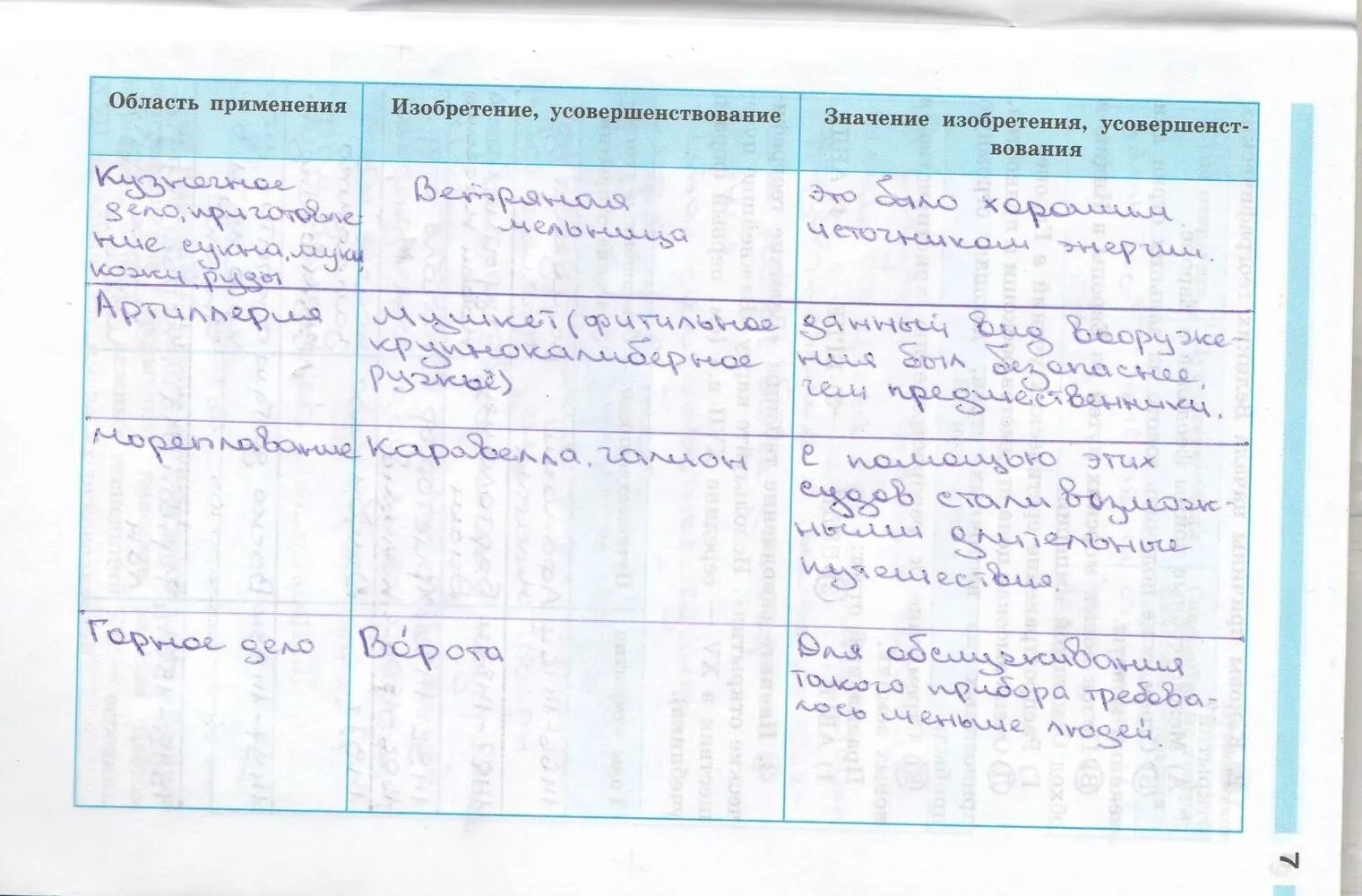 Таблица по всеобщей истории 7 класс. Таблицы по всеобщей истории. История 7 класс стр 78 таблица. Таблица по истории россии 7 класс 15 параграф. Таблица по истории 7 класс по 5 параграфу.