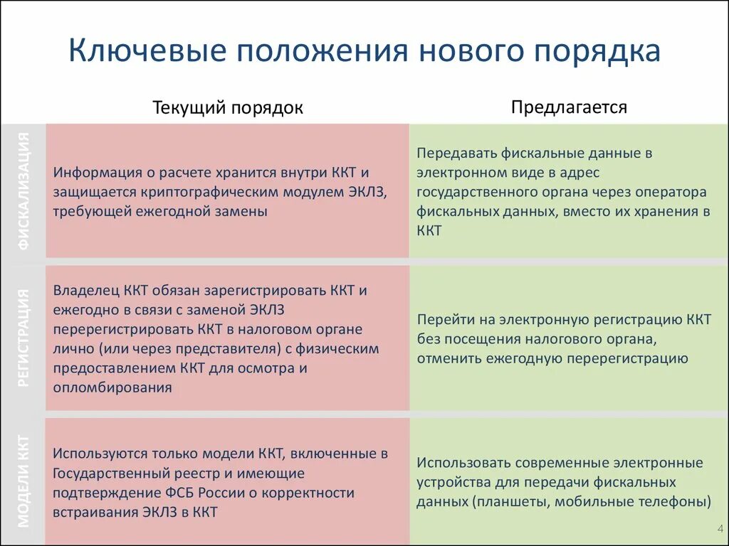 Новый порядок в россии. Новый порядок. Новый порядок определение. Положение нового порядка. Новый порядок понятие в истории.