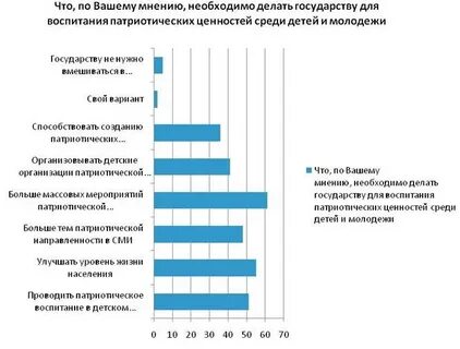 Мониторинг молодежи