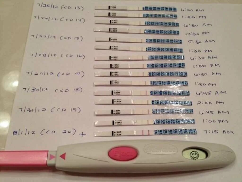 Можно ли забеременеть до овуляции за 2. Тест на беременность. Тест на овуляцию. Тест на овуляцию и беременность. Тест для овуляции для зачатия ребенка.